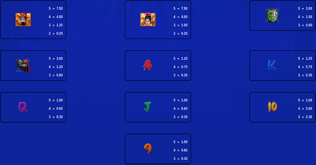money mania triple fortune dragon unleashed paytable paytable