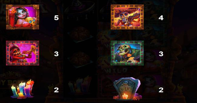 money mariachi infinity reels paytable 1 paytable