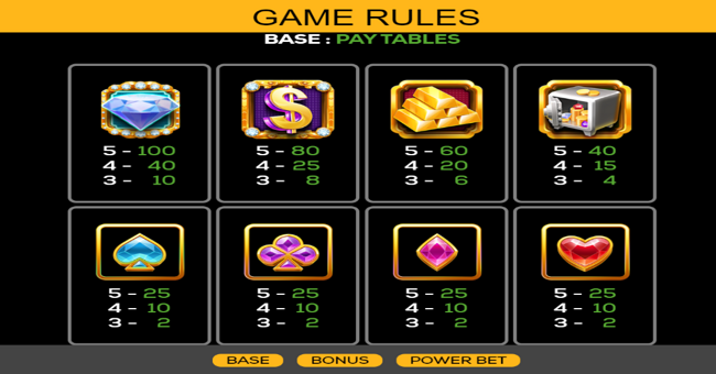 money mayham paytable paytable