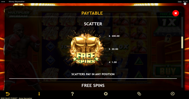 money mayweather paytable 1 paytable