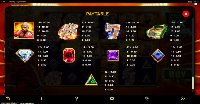 money mayweather paytable 2 paytable