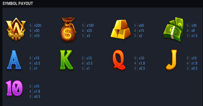 money minter paytable paytable