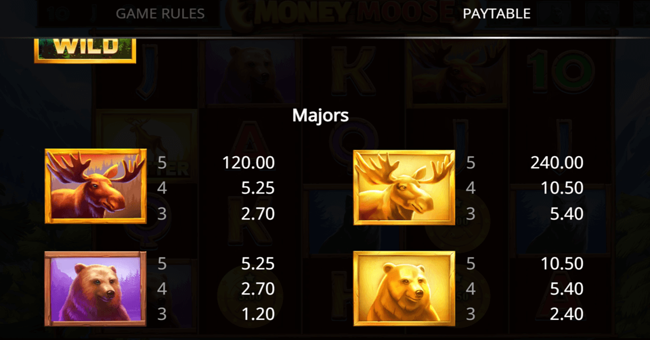 money moose 1 paytable