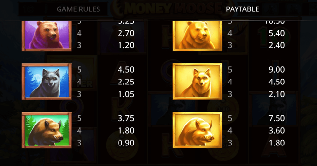 money moose 2 paytable