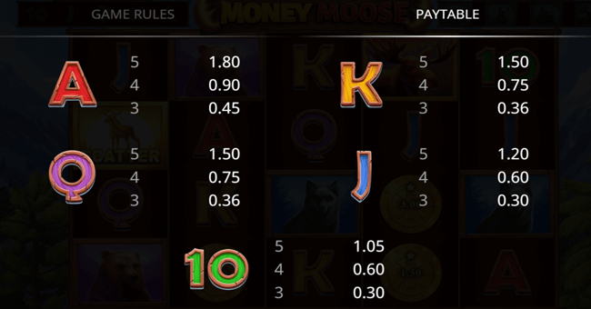 money moose 3 paytable