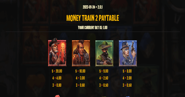 money train 2 paytable paytable