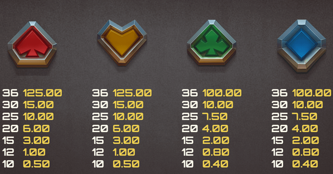 money train 4 paytable2 paytable