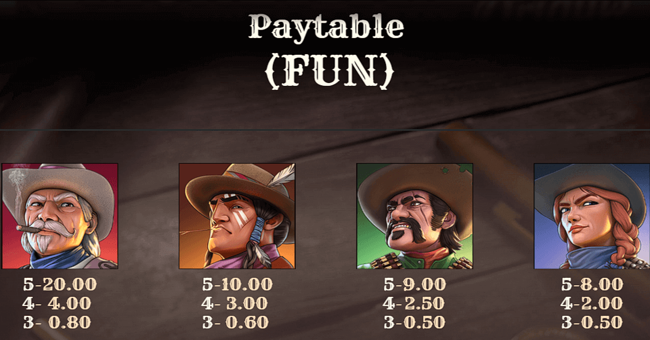 money train origins dream drop paytable paytable