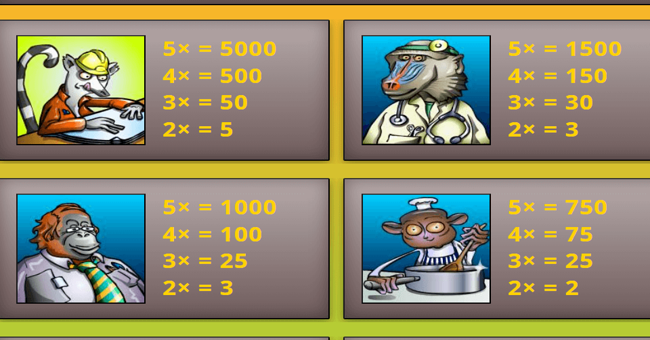 monkey business paytable 1 paytable