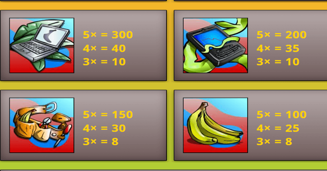 monkey business paytable 3 paytable