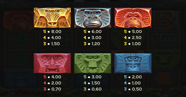 monkey gods of the inca paytable 1 paytable