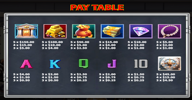 monkey heist paytable paytable