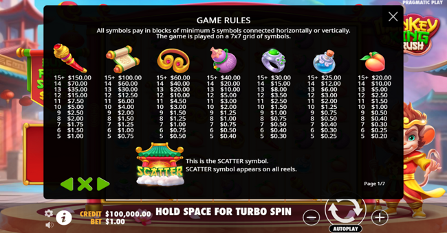 monkey king rush paytable paytable