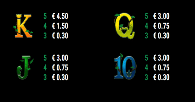 monkey mania paytable2 paytable