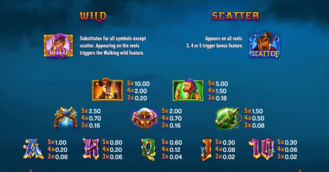 monkey pirates paytable paytable