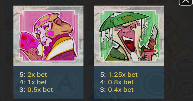 monkeypop 2 paytable 2 paytable