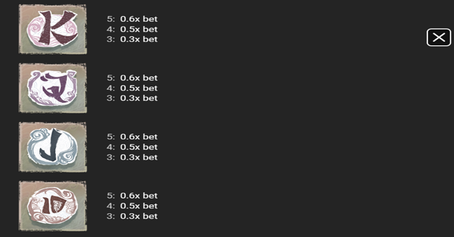 monkeypop paytable3 paytable