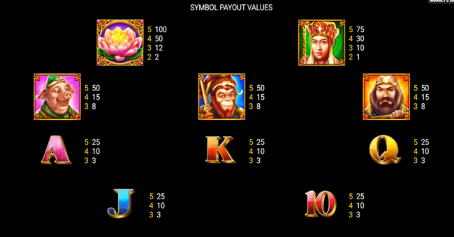 monkeys journey paytable2 paytable