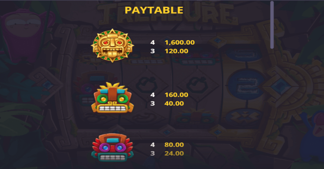 monkeys treasure paytable paytable