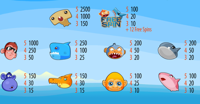 monkeys vs sharks paytable paytable