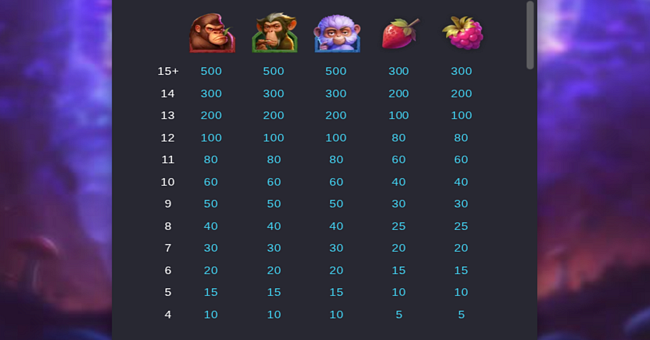 monkeys wild party paytable 1 paytable