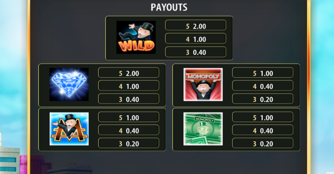 monopoly 250k paytable 1 paytable