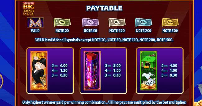 monopoly big money reel paytable 1 paytable