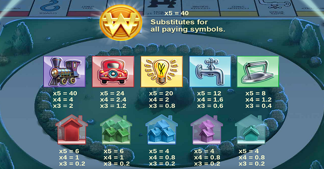 monopoly cash is king paytable paytable