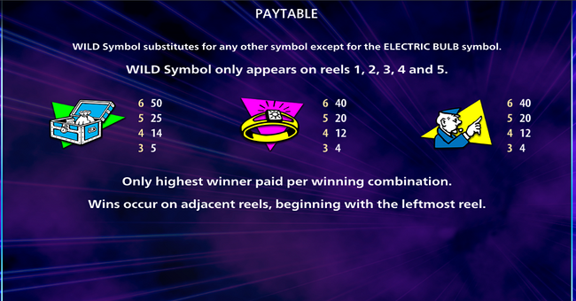 monopoly electric wins paytable 2 paytable