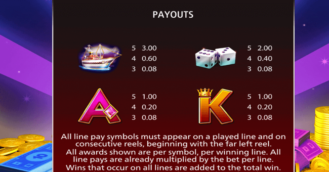 monopoly grand hotel paytable 2 paytable