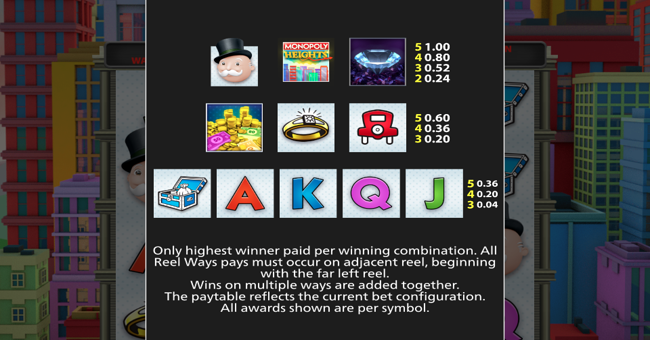 monopoly heights paytable paytable