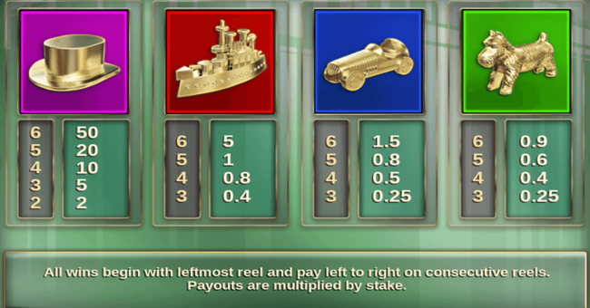 monopoly megaways paytable 1 paytable