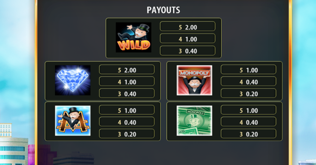 monopoly millionaire paytable 1 paytable