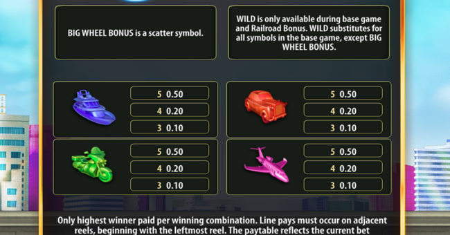 monopoly millionaire paytable 2 paytable