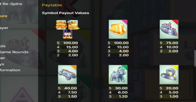 monopoly money line paytable 1 paytable