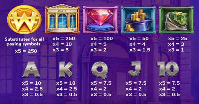 monopoly money magnate paytable 1 paytable