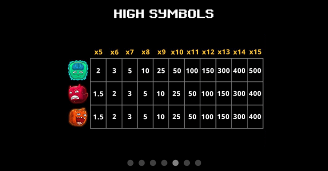 monster meltdown paytable 1 paytable