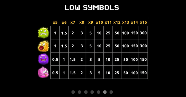 monster meltdown paytable 2 paytable