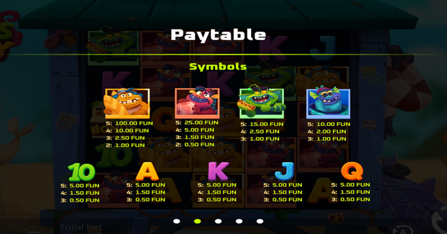 monsters getaway paytable paytable