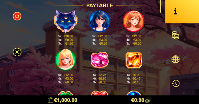 moon guardians paytable 1 paytable