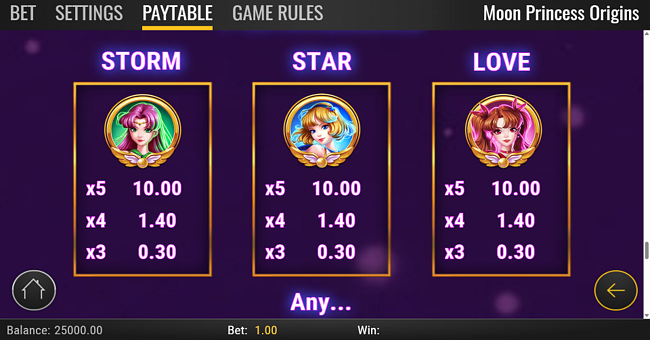 moon princess origins heart paytable 2 paytable