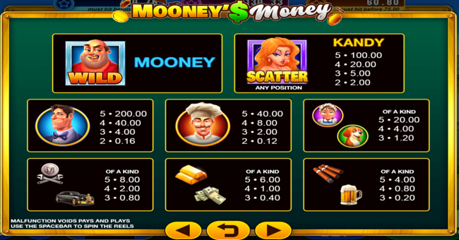mooneys money paytable paytable