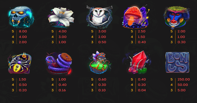 moonstone paytable paytable