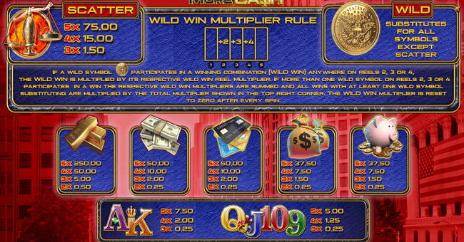 more cash paytable paytable