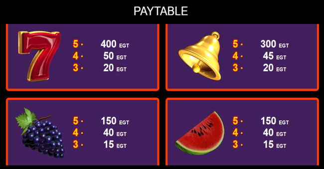 more dice and roll paytable paytable
