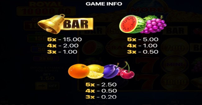 more energy coins hold and win paytable 1 paytable