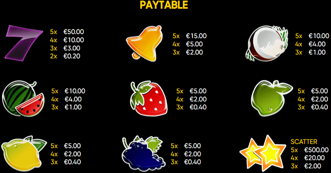 more fresh fruits paytable paytable