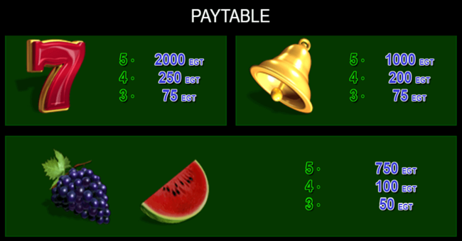 more lucky and wild paytable2 paytable