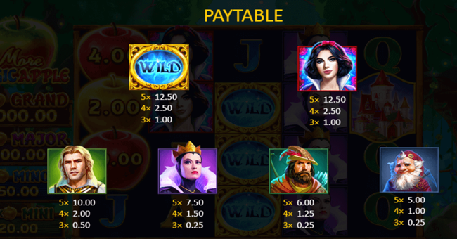 more magic apple paytable paytable