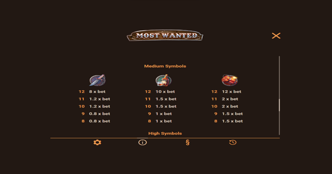 most wanted paytable2 paytable